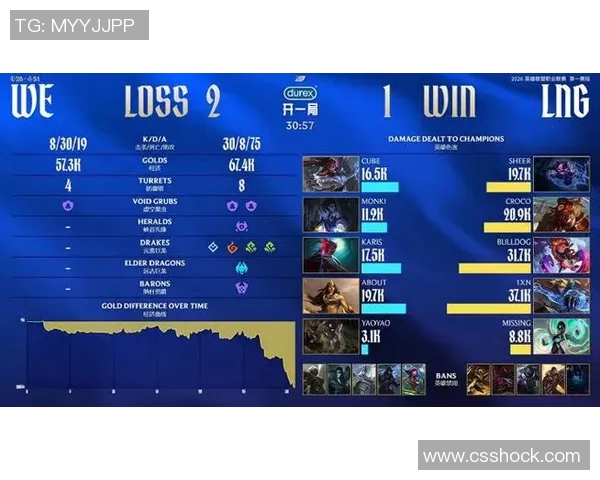 LNG战队在世界大师赛中以55分稳居积分榜首位展现强劲实力